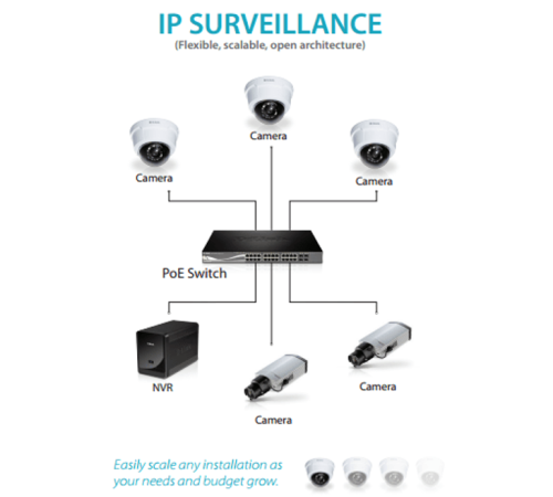diagram skema ip cctv - Tips untuk Mendesain Skema yan...